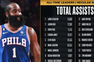  哈登助攻数升至历史第四位里程碑  