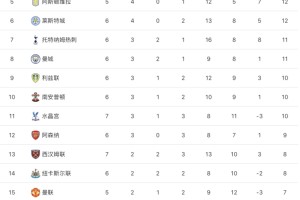  利物浦逆转绝杀热刺登顶积分榜  